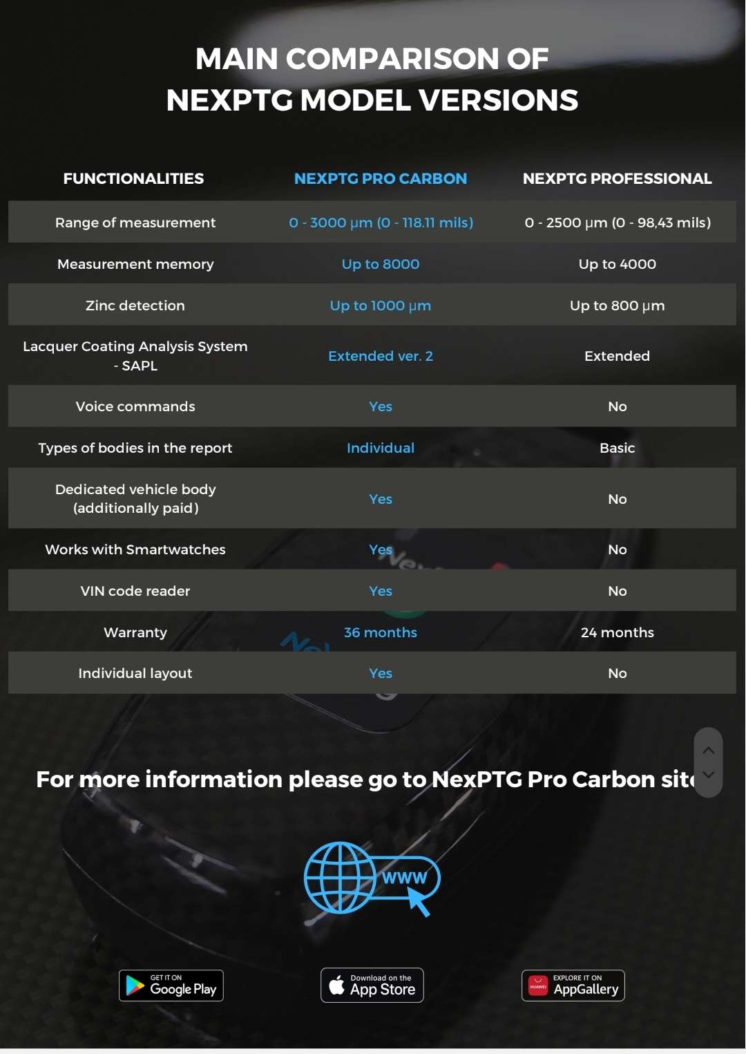 NexPTG Pro Carbon